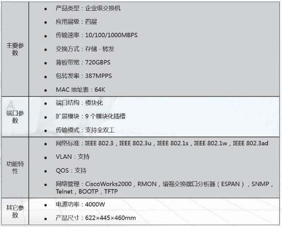 輸配電設(shè)備銷(xiāo)售廠家